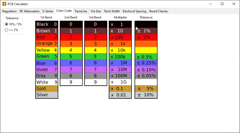 ماشینحساب PCB در KiCad | قسمت 47 آموزش Kicad 6 کد رنگ
