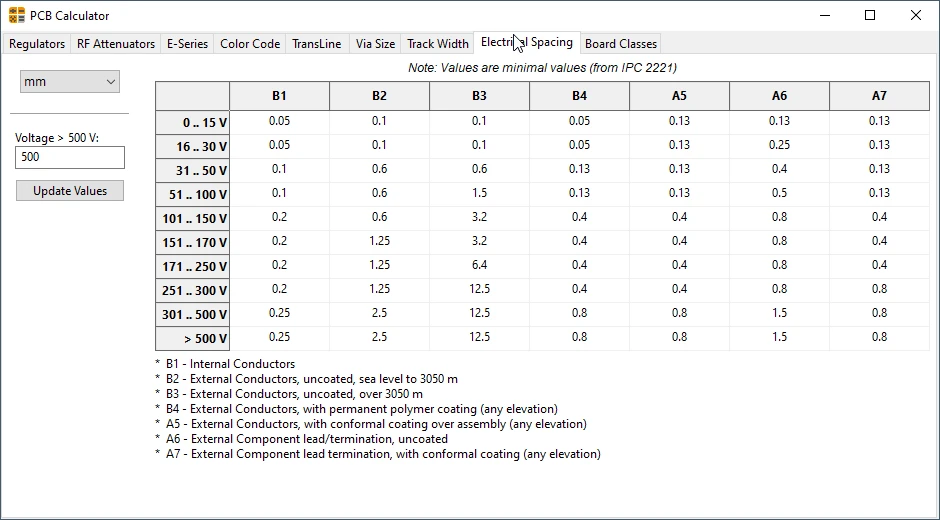 فاصله الکتریکی