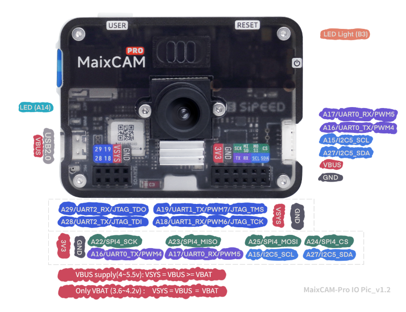 آشنایی با برد بینایی ماشین MaixCam Pro 1 آشنایی با برد بینایی ماشین MaixCam Pro