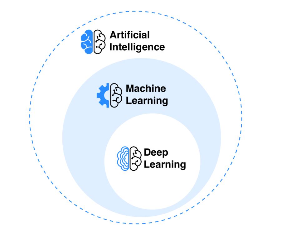 هوش مصنوعی چیست
