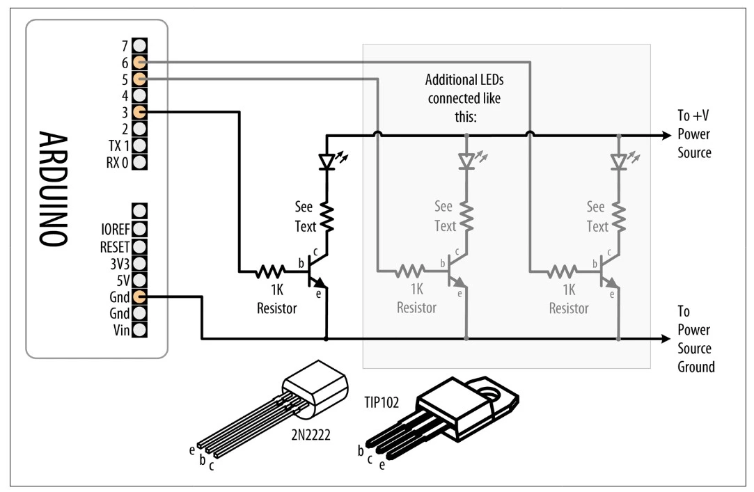 شکل 1: استفاده از ترانزیستور برای راه‌اندازی LEDهای پرجریان
