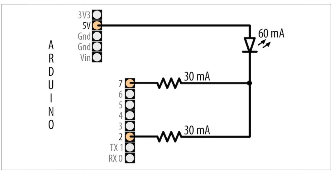 شکل 2: افزایش جریان با اتصال موازی چند پین ATmega
