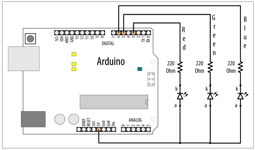 شکل 3: اتصالات RGB (آند مشترک – Common Anode)