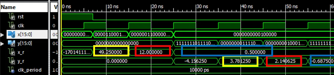 آموزش محاسبه سریع لگاریتم در FPGA _ قسمت سوم (پیاده‌سازی - افزایش دقت خروجی)