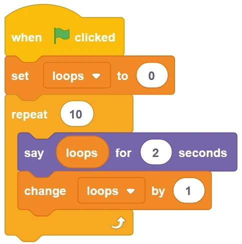 راهنمای جامع برنامه‌نویسی با اسکرچ (Scratch) در رزبری‌پای