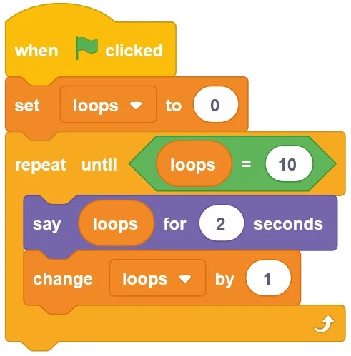 راهنمای جامع برنامه‌نویسی با اسکرچ (Scratch) در رزبری‌پای