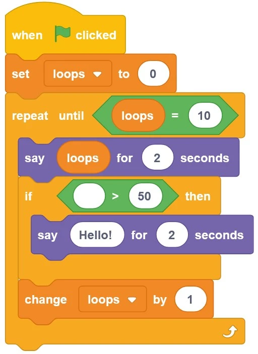 راهنمای جامع برنامه‌نویسی با اسکرچ (Scratch) در رزبری‌پای