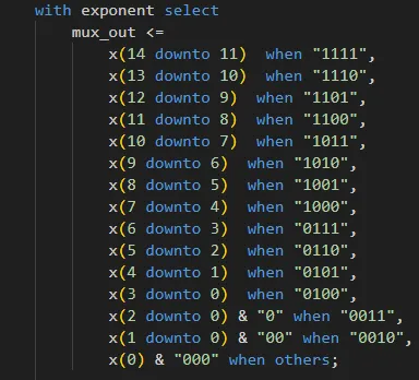 آموزش محاسبه سریع لگاریتم در FPGA _ قسمت سوم (پیاده‌سازی - افزایش دقت خروجی)