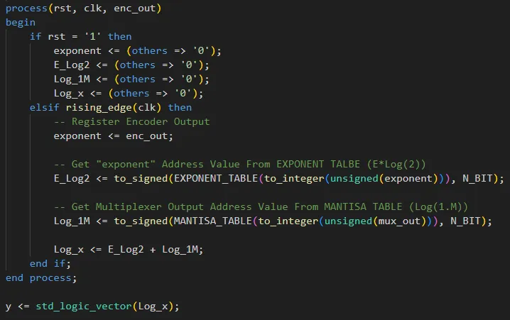 آموزش محاسبه سریع لگاریتم در FPGA _ قسمت سوم (پیاده‌سازی - افزایش دقت خروجی)