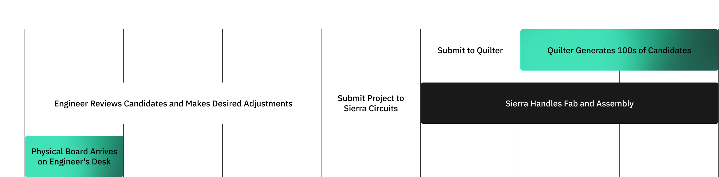 پایان دوران طراحی دستی PCB؟ هوش مصنوعی Quilter اولین کامپیوتر لینوکسی جهان را طراحی کرد!