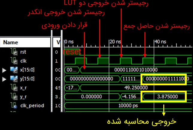آموزش محاسبه سریع لگاریتم در FPGA _ قسمت سوم (پیاده‌سازی - افزایش دقت خروجی)