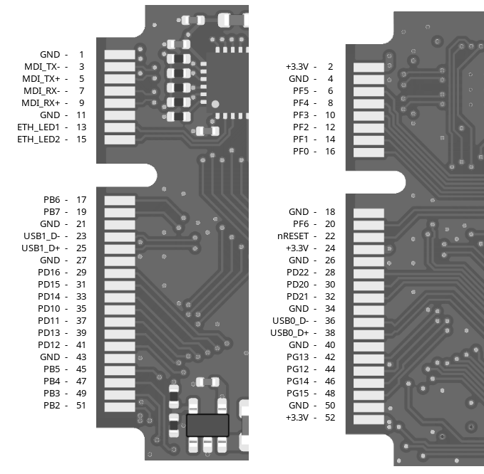دیاگرام پین اوت (چپ: روی برد، راست: زیر برد)