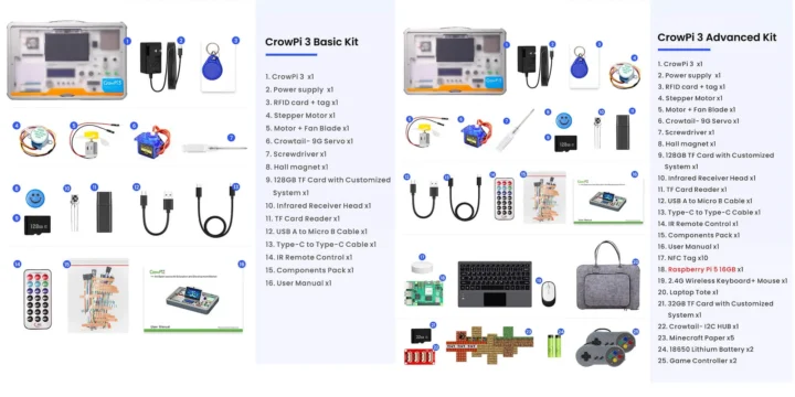 کیت پایه در مقابل کیت پیشرفته