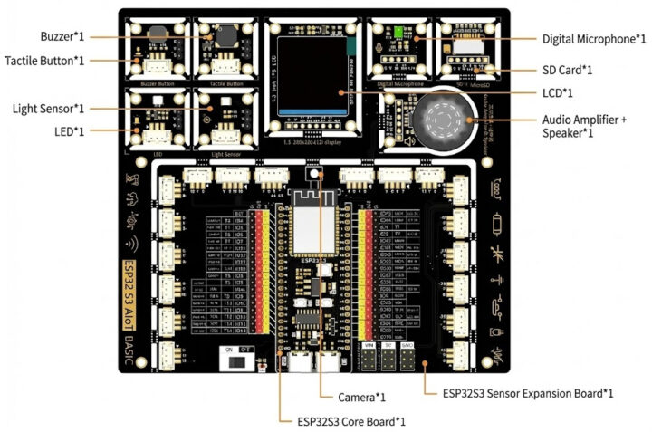 بررسی اجمالی کیت سخت‌افزار پایه ESP32 S3 AIoT