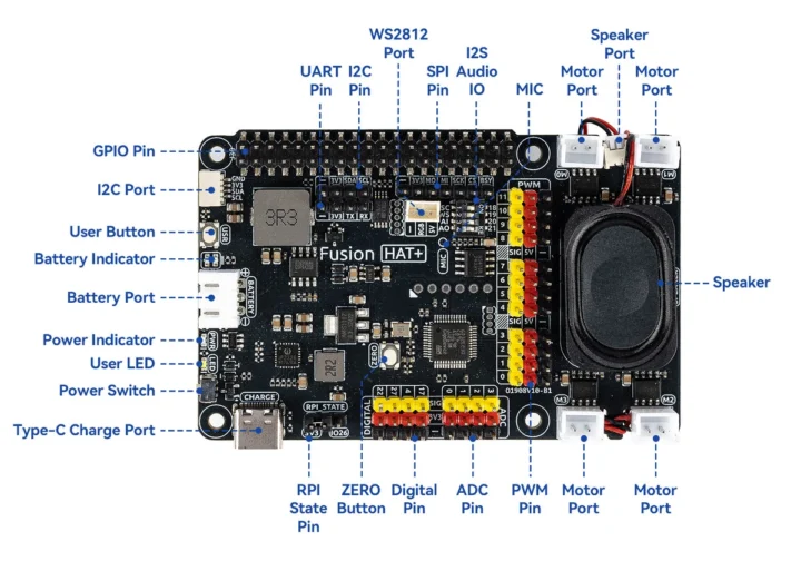 Fusion-HAT-Plus-specifications-720x504