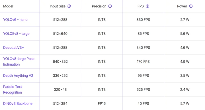 قویترین دوربین Edge AI جهان؟ آشنایی با چهار مدل جدید OAK 4 از سری S تا D Pro 3 عملکرد هوش مصنوعی Luxonis OAK‑4