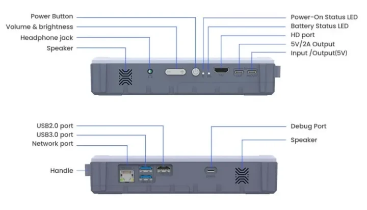 پورت‌های پلتفرم یادگیری هوش مصنوعی Raspberry Pi 5
