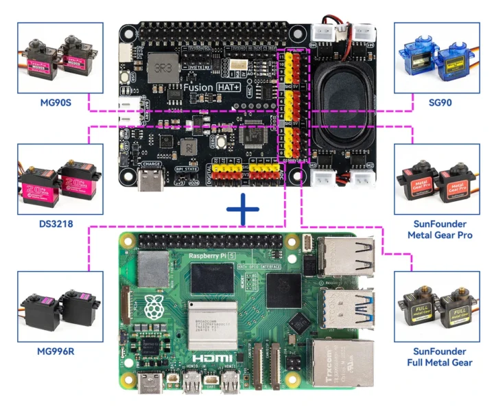 کنترل موتور و سروو با Fusion HAT+ و یک Raspberry Pi 5