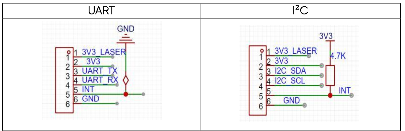 ورود به دنیای رادار با DNG-TOF20 3 DTS6012M_UART_I2C