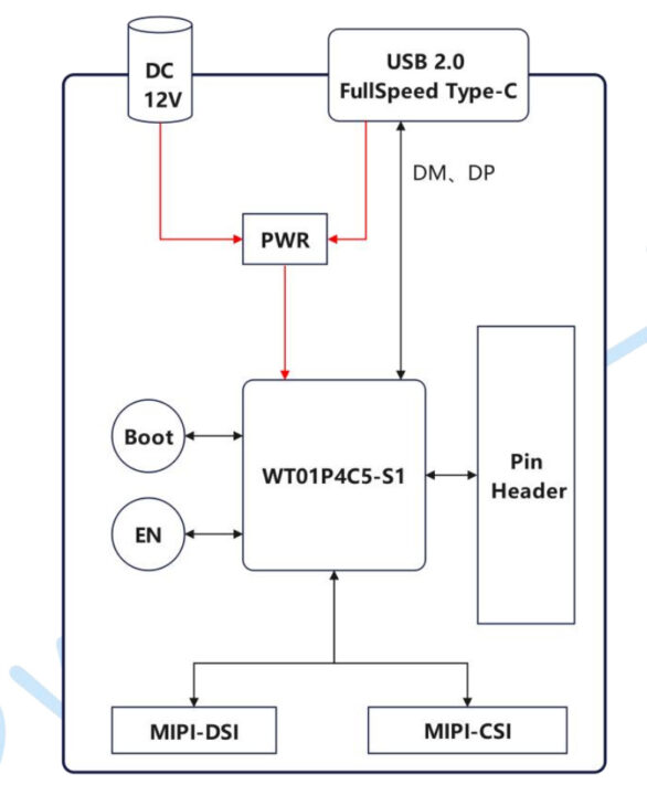 بلوک دیاگرام WTDKP4C5-S1 Block Diagram