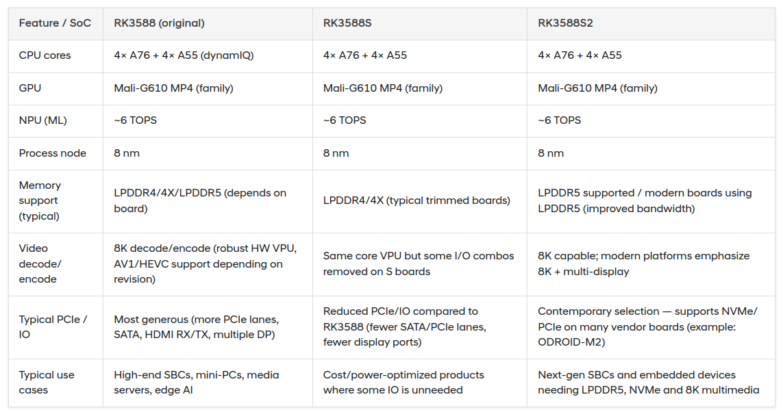 معرفی برد radxa rock 5c با تراشه rk3588