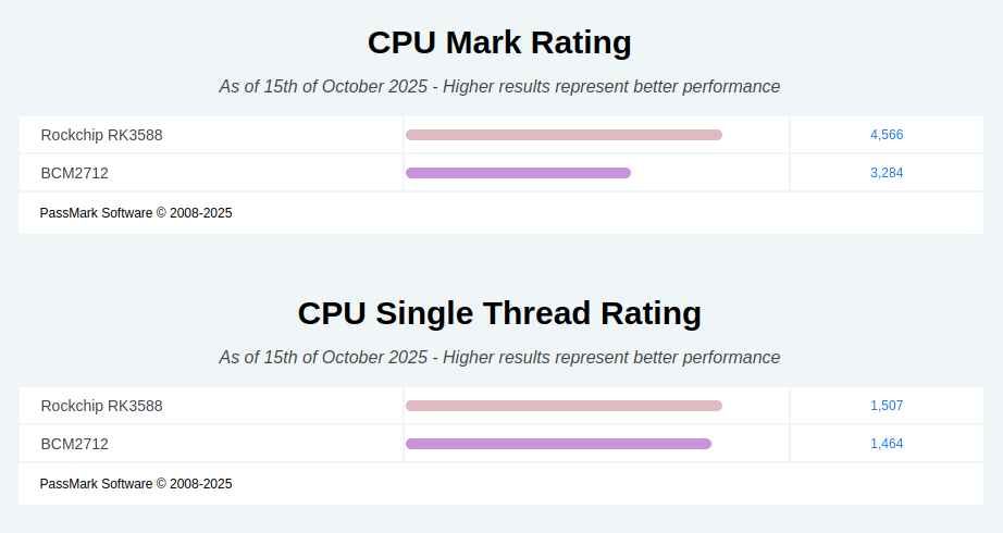معرفی برد radxa rock 5c با تراشه rk3588