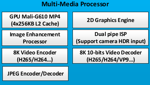 معرفی برد radxa rock 5c با تراشه rk3588