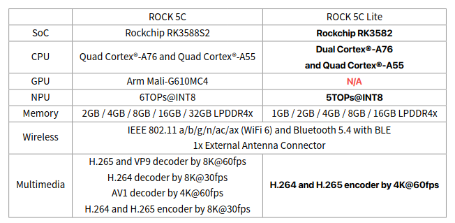 معرفی برد radxa rock 5c با تراشه rk3588