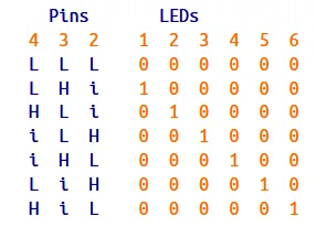 چارلی‌پلکسینگ | کنترل یک ماتریس LED با آردوینو