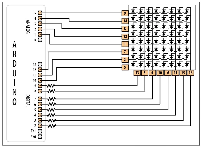 روشنکردن چند LED بهصورت پشتسرهم + کنترل ماتریس LED با استفاده از مالتیپلکسینگ 1 شکل 1: یک ماتریس LED متصل به ۱۶ پین دیجیتال
