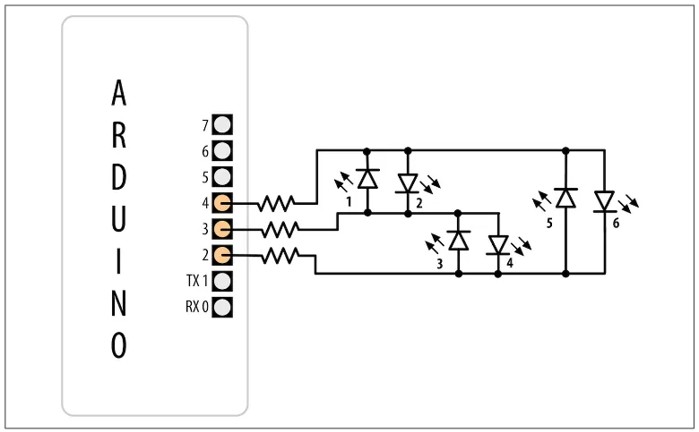 شکل 2: شش LED که با استفاده از سه پایه و به روش چارلی‌پلکسینگ (Charlieplexing) راه‌اندازی شده‌اند