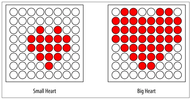 روشنکردن چند LED بهصورت پشتسرهم + کنترل ماتریس LED با استفاده از مالتیپلکسینگ 2 شکل 2: دو تصویر قلبی که در هر ضربان نمایش داده میشوند…