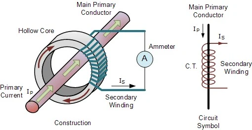 ترانس جریان (Current Transformer - CT)