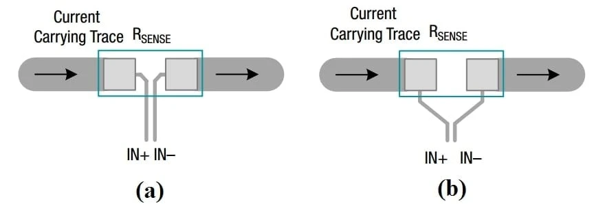 اندازه گیری هوشمند Smart metring در IOT | راهنمای جامع روش‌های اندازه‌گیری جریان (شنت، CT و اثر هال)