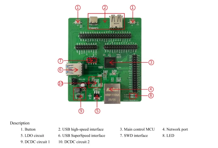 میکروکنترلر CH32H417 WCH با USB 3.0 ،UHS‑IF 500 MB/s و Ethernet Fast