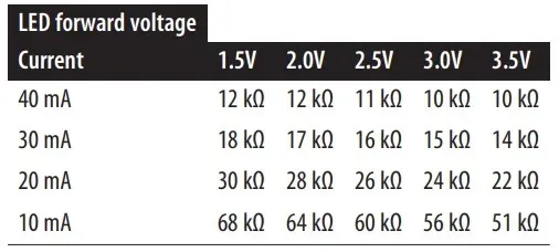 کنترل ماتریس LED با MAX7219 و افزایش خروجی PWM با PCA9685 2 کنترل ماتریس LED با MAX7219 و افزایش خروجی PWM با PCA9685