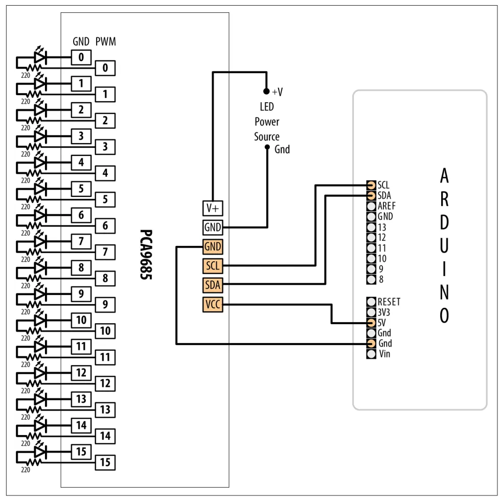 کنترل ماتریس LED با MAX7219 و افزایش خروجی PWM با PCA9685 3 کنترل ماتریس LED با MAX7219 و افزایش خروجی PWM با PCA9685