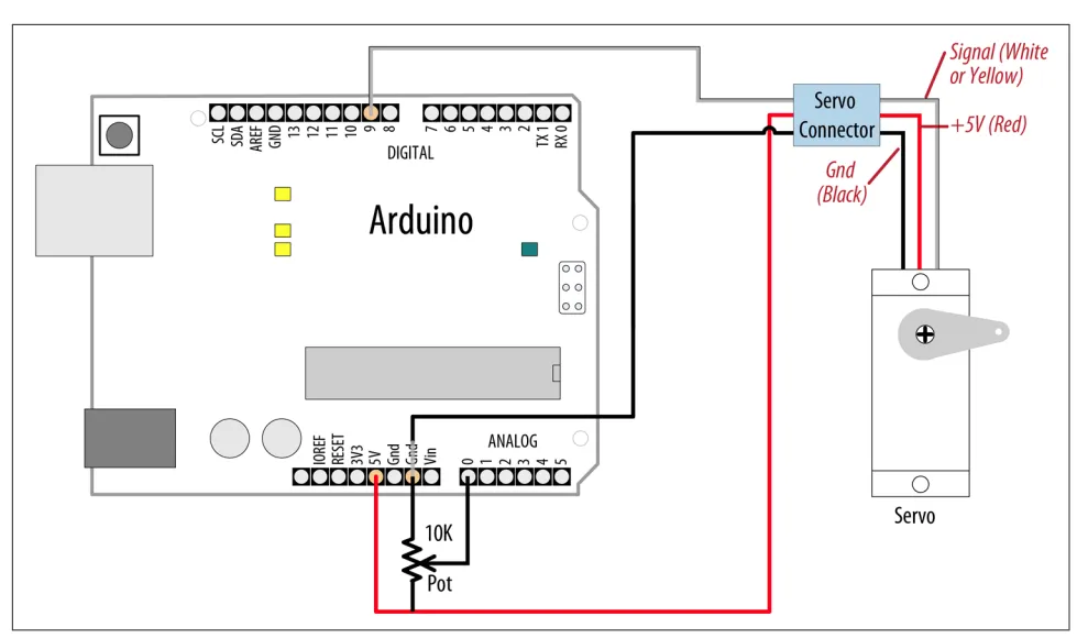 آموزش کنترل سروو موتور با آردوینو: پتانسیومتر، سرعت و پورت سریال 1 آموزش کنترل سروو موتور با آردوینو: پتانسیومتر، سرعت و پورت سریال
