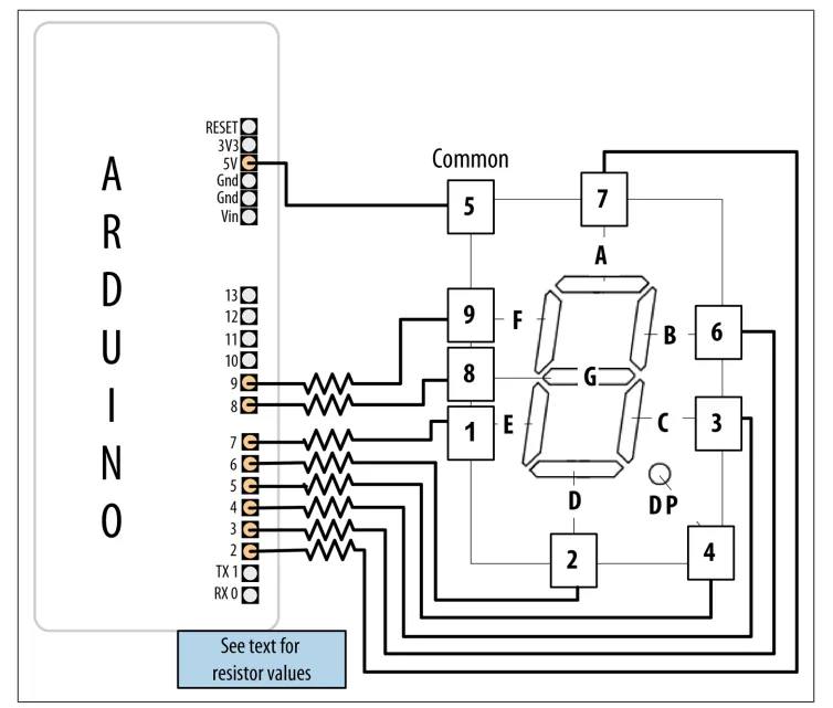 راهاندازی نمایشگر LED سون سگمنت + راهاندازی نمایشگرهای LED سون سگمنت چندرقمی: مالتیپلکسینگ 1 شکل 1: اتصال نمایشگر ۷-سگمنت