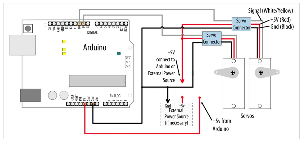 آموزش کنترل سروو موتور با آردوینو: پتانسیومتر، سرعت و پورت سریال 2 آموزش کنترل سروو موتور با آردوینو: پتانسیومتر، سرعت و پورت سریال