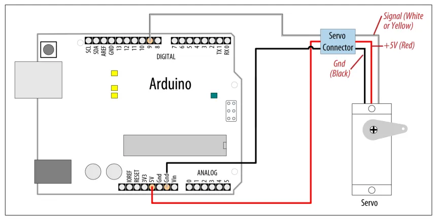 آموزش راهاندازی سروو موتور (Servo) با آردوینو + کدهای عملی 3 آموزش راهاندازی سروو موتور (Servo) با آردوینو + کدهای عملی