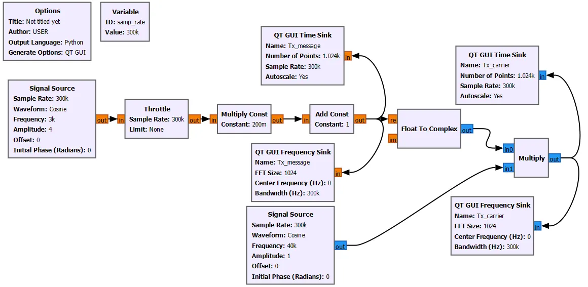 آموزش پیادهسازی مدولاسیون AM در GNU Radio (فرستنده و گیرنده) 7 فرستنده مدلاسیون AM