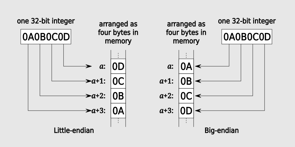 راه‌اندازی ارتباط USB در STM32 – قسمت پنجم (ارسال و دریافت داده‌های چند بایتی)