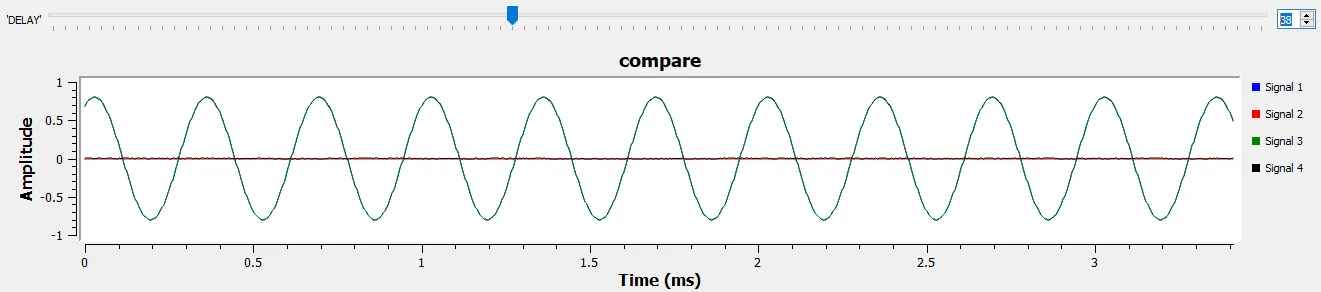 آموزش پیادهسازی مدولاسیون AM در GNU Radio (فرستنده و گیرنده) 16 مقایسهای بین حوزه زمان سیگنال تک تن ارسال شده توسط فرستنده و سیگنال تک تن دریافت شده توسط گیرنده بعد از اعمال بلوک Delay در گیرنده