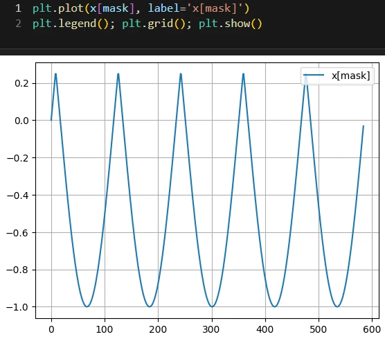 آموزش پردازش سیگنال با پایتون | آستانهگذاری، PWM و برش سیگنال (Clipping) 10 آموزش پردازش سیگنال با پایتون | آستانهگذاری، PWM و برش سیگنال (Clipping)