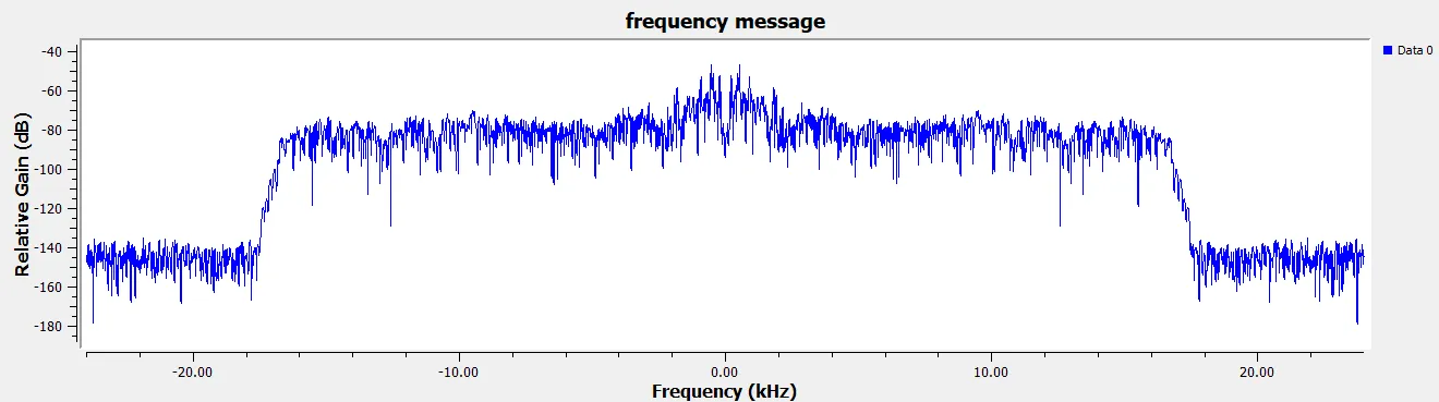 آموزش پیادهسازی مدولاسیون AM در GNU Radio (فرستنده و گیرنده) 18 حوزه فرکانس سیگتال صوتی که سیگنال پیام ما میباشد.