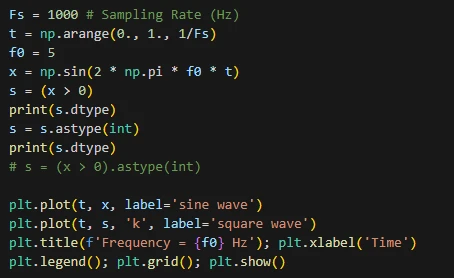 آموزش پردازش سیگنال با پایتون | آستانهگذاری، PWM و برش سیگنال (Clipping) 13 آموزش پردازش سیگنال با پایتون | آستانهگذاری، PWM و برش سیگنال (Clipping)