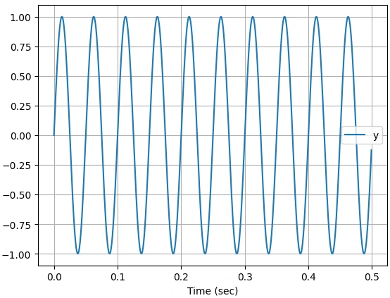 نمودار خروجی