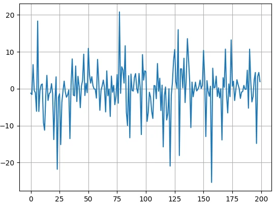 پیاده‌سازی فیلتر میانه و تولید نویز گوسی ترکیبی در پایتون