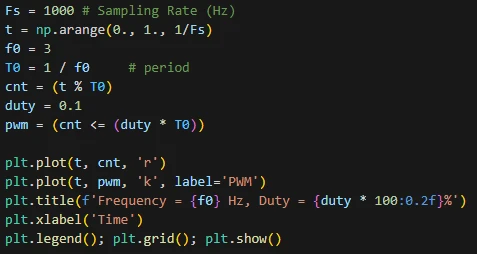 آموزش پردازش سیگنال با پایتون | آستانهگذاری، PWM و برش سیگنال (Clipping) 17 آموزش پردازش سیگنال با پایتون | آستانهگذاری، PWM و برش سیگنال (Clipping)